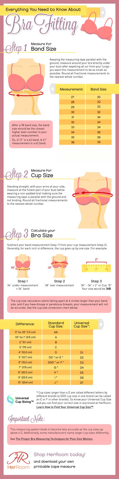 Measure Your Bra Size Digitally