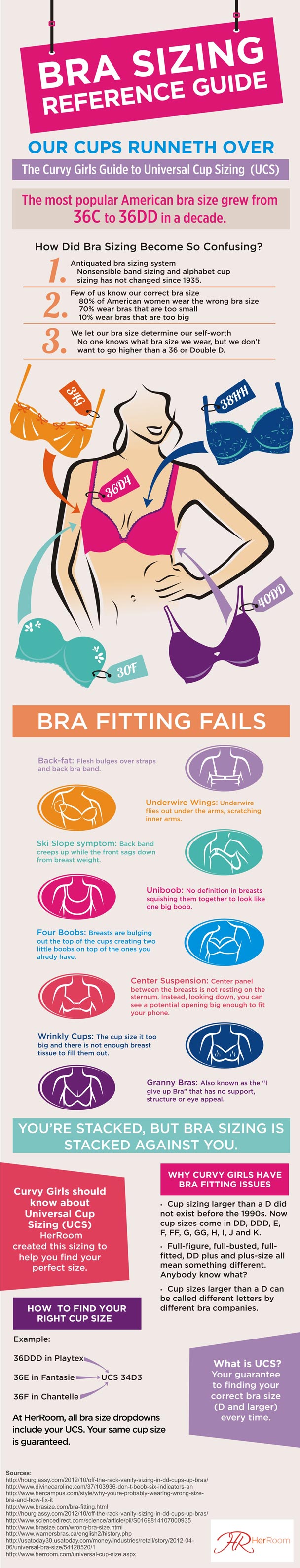 Proper Bra-Sizing Infographics : Bra-Sizing