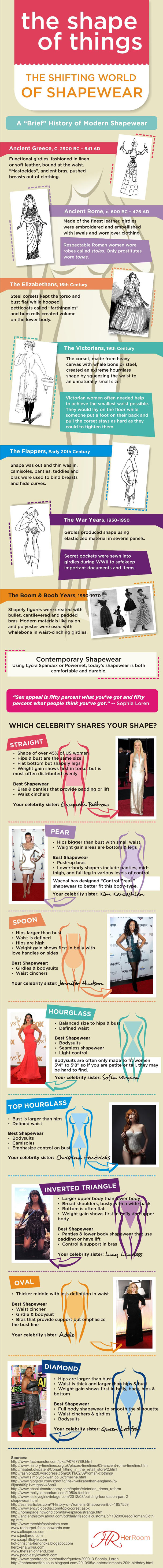 The History of Shapewear Infographic