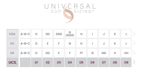 UCS Size Chart