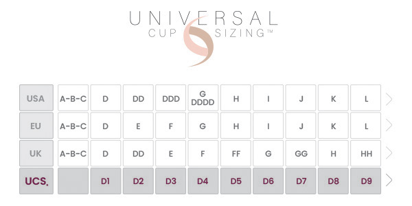 Cup Size Comparison Chart: Plus Size Bra Sizes By Brand