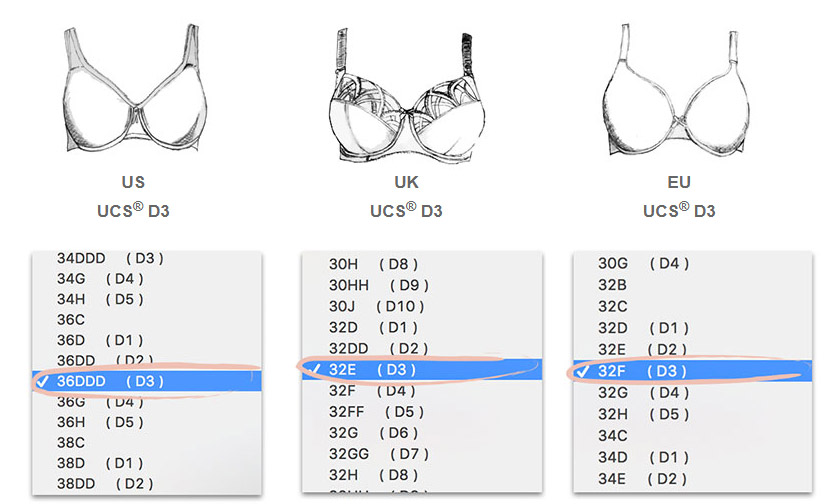 Universal Cup Sizing